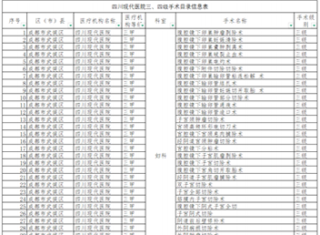 四川现代医院三级四级手术目录