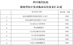 限制类医疗技术临床应用备案汇总表（2021）