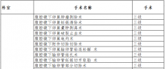 四川现代医院三、四级手术目录（2024）