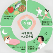 心血管怕“倒春寒”，科学春捂有好处