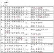 四川现代医院三、四级手术目录（2025）